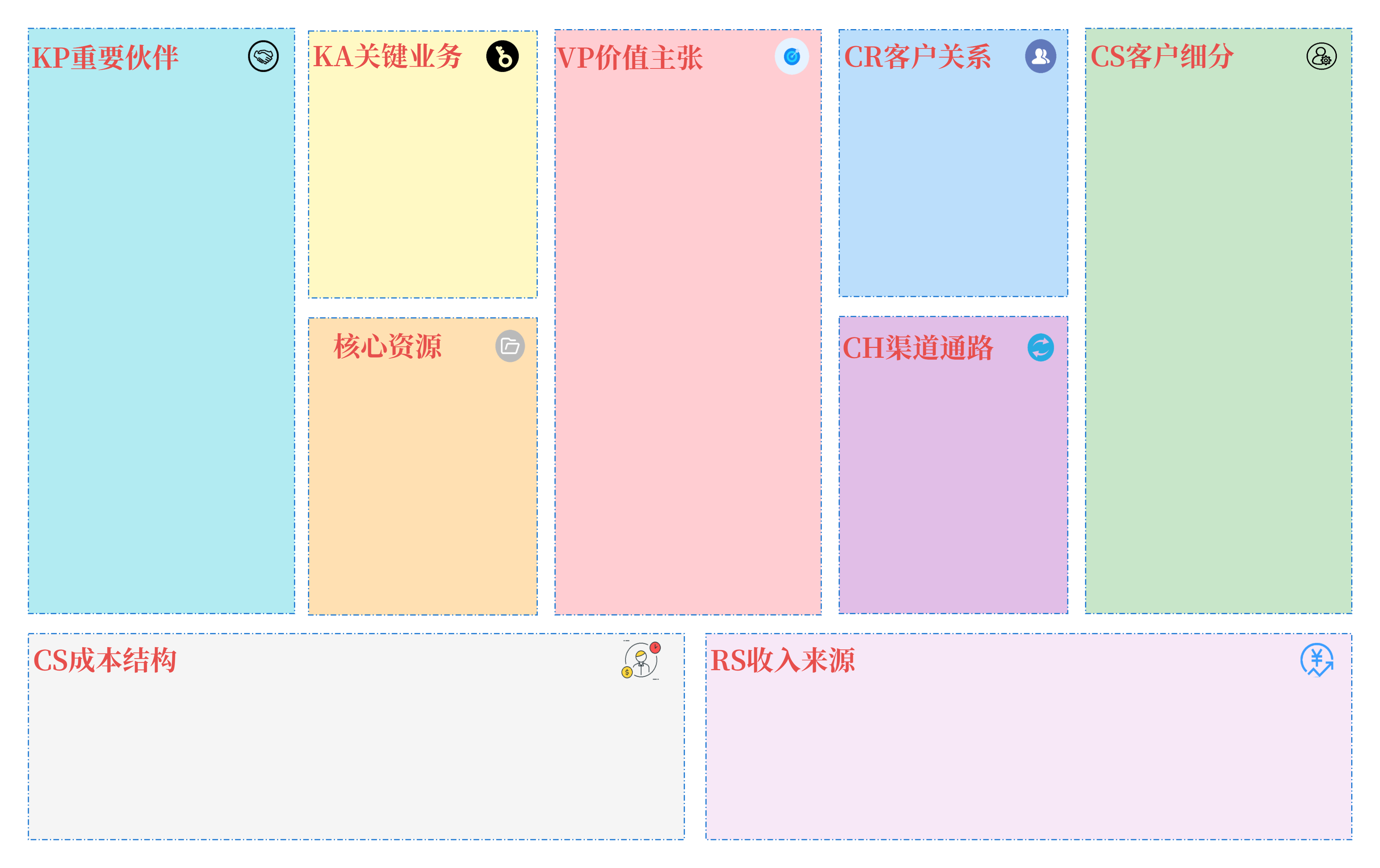 商业画布-说明