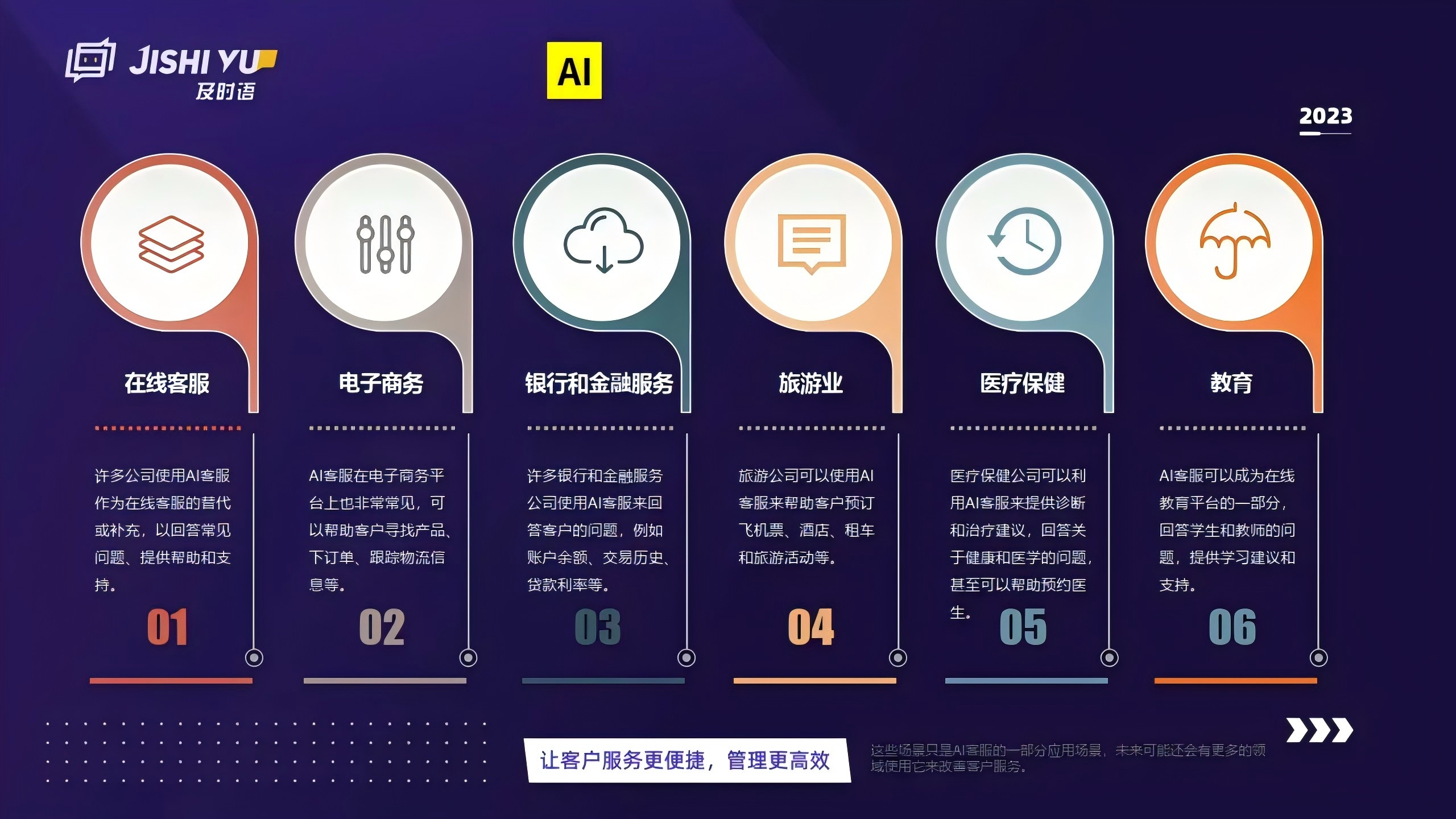 提示词岗位